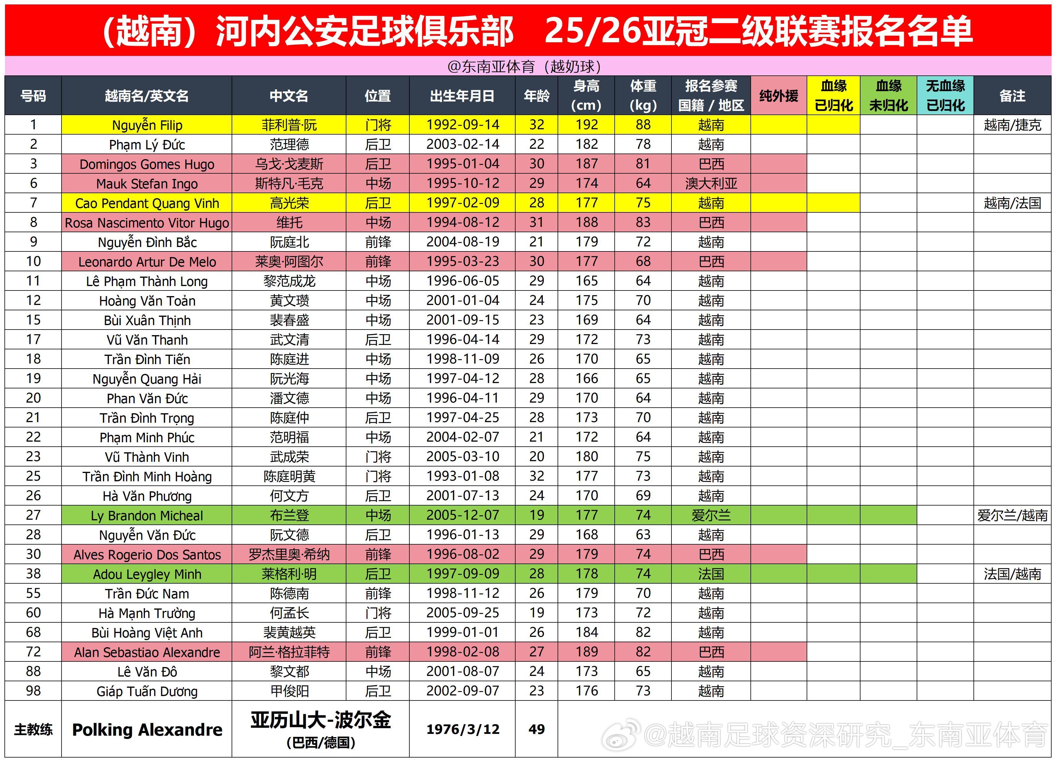 深研究, 其中, 据悉
