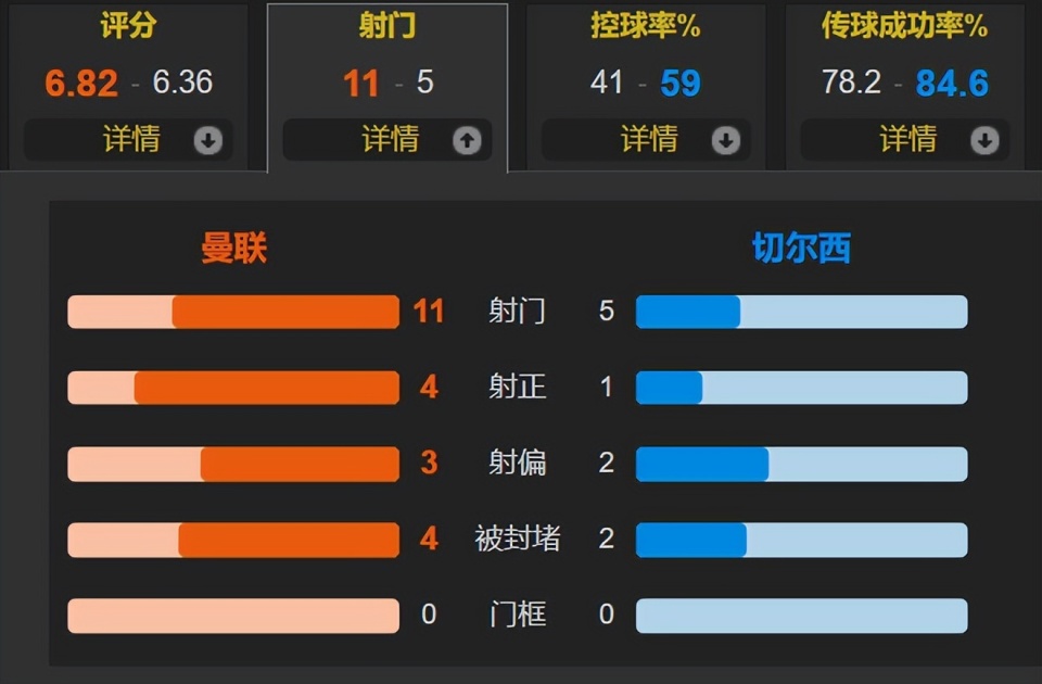 WrHEH, 切尔西后卫, https