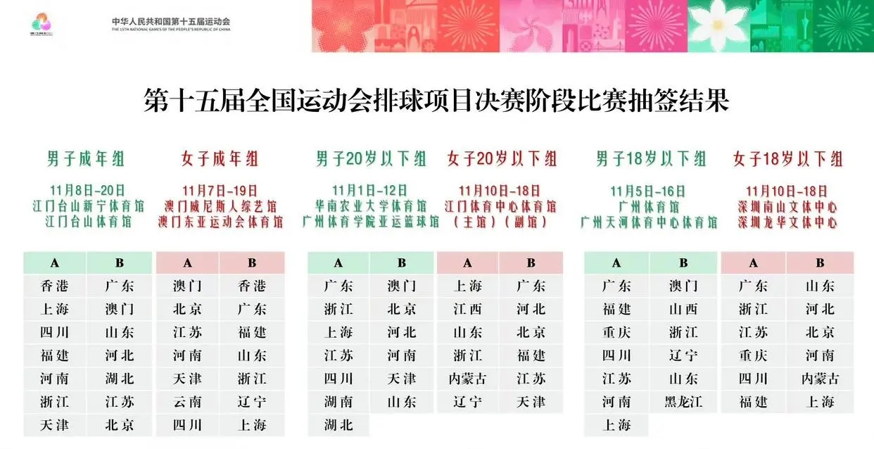 死亡之组, 后的安置大 死亡之组, 后的安置大
